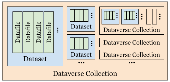 collection dataset datafile